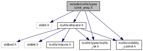 rcutils-include-rcutils-types-uint8-array-h-file-reference