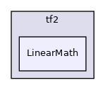 include/tf2/LinearMath