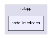 include/rclcpp/node_interfaces
