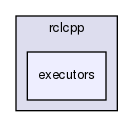 include/rclcpp/executors