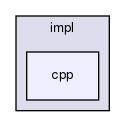 include/rmw/impl/cpp