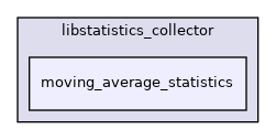 include/libstatistics_collector/moving_average_statistics