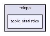 include/rclcpp/topic_statistics
