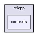 include/rclcpp/contexts