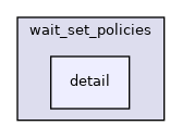 include/rclcpp/wait_set_policies/detail