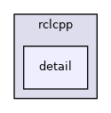 include/rclcpp/detail