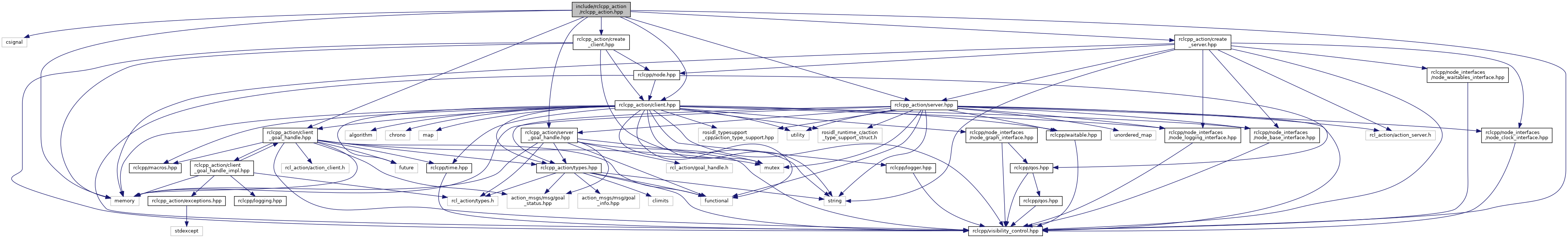 rclcpp-action-include-rclcpp-action-rclcpp-action-hpp-file-reference