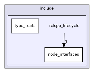 include/rclcpp_lifecycle