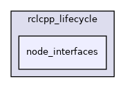include/rclcpp_lifecycle/node_interfaces