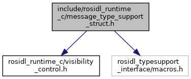 rosidl_runtime_c: include/rosidl_runtime_c/message_type ...