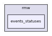 include/rmw/events_statuses