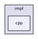 include/rmw/impl/cpp