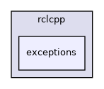include/rclcpp/exceptions