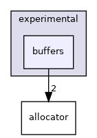 include/rclcpp/experimental/buffers